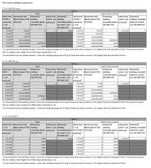 Cfu /ml in the original sample. Https Www Eurl Ar Eu Customerdata Files Folders 21 Protocols 399 Esbl Ampc Quantification Protocol 19 03 2018 Pdf