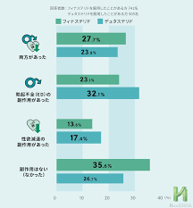AGA治療薬の副作用（性機能低下）【2,538名日本調査】？【浜松町第一クリニック】