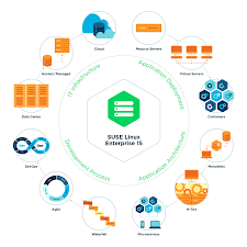 Why Use Linux for Servers in Enterprise Environments | SUSE Blog