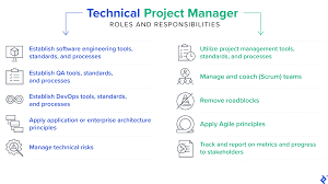 Technical Project Management | Toptal