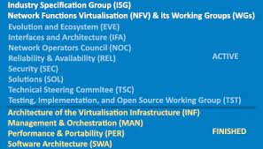 We did not find results for: Etsi Standards For Nfv Network Functions Virtualisation Nfv Solutions
