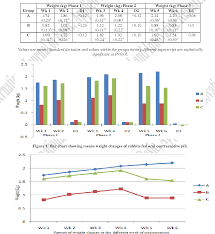 Figure 1 From The Effect Of Oral Contraceptive Pills Ocp