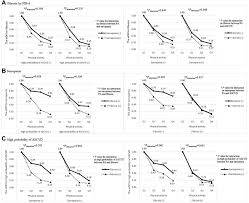 Image result for Fibrosis Probability Score