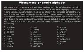 The phonetic alphabet, a system set up in which each letter of the alphabet has a word . Arvn Phonetic Alphabet From Rottman 2010 Army Of The Republic Of Vietnam 1955 75 Rs2vietnam
