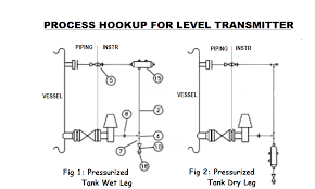 The hook up drawing is a deliverable document that showing the sequence of parts with technical considerations for specific installation of field mto consist of detail required parts to be hooked up. Instrument Hookup Drawing Instrumentation Application