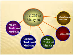 Traditional medicine chinese amp medicine traditional amp chinese bachelor health diploma complementary medical hospital university malaysia therapist hons science. Traditional And Complementary Medicine Practitioner Association Of Sabah Home Facebook