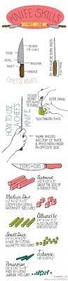 Hello Blog Illustration By Kristin Nohe More Food Journal Cookbook Pinterest Food Journal And Food