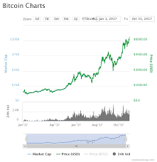 alternative cryptocurrencies beside bitcoin to invest in