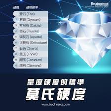 生活冷知識】量度硬度的莫氏硬度- Beginneros | 網上學習平台