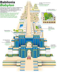 Periodos De Las Distintas Civilizaciones Mesopotamia Ancient Babylon Ancient Mesopotamia