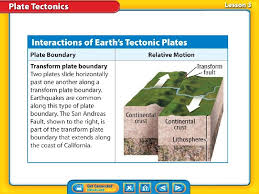 Plate tectonics question preview (id: What Are The 3 Plate Boundaries Called