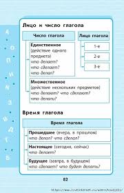 правила по русскому языку 1 4 класс в таблицах Russkij Yazyk V Shemah I Tablicah 1 4 Klass Obsuzhdenie Na Liveinternet Rossijskij Servis Onlajn Dnevnikov Uroki Pisma Yazyk Grammatika