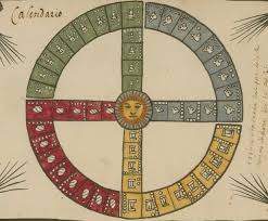 The Aztec Tonalpohualli Calendar Aztec Calendar American Calendar Aztec