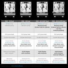 We have parts, diagrams, accessories and repair advice to help make your tool repairs easy. One Crem