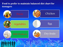 Ppt Balanced Diet Chart For Teenagers Powerpoint