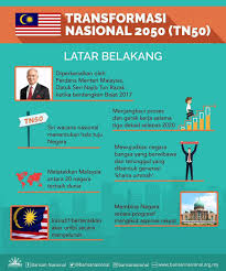 Apakah yang dimaksudkan dengan pembentukan negara malaysia yang 3. Wawasan 2020 Can Tun Unite Malaysia