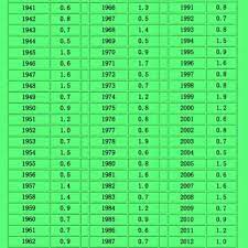 Select your gender, date of birth and time of birth, the bone weight calculator will help you do the calculations and provide the detailed readings. Chinese Bone Weight Astrology Of Yuan Tian Gang Hubpages