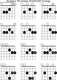 Pin On Guitar Chord Chart