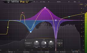 Basic Guide To Understanding Audio Equalizers Eq Tips