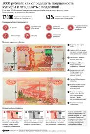 5000 Rublej Novaya Kupyura Kak Otlichit Ot Poddelnoj