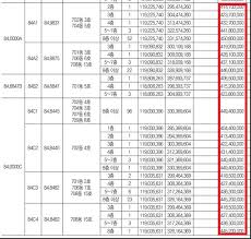 설계비와 감리비처럼 요율이 법에 정해져 있는 항목은 금액이 비슷한데 반해, 일반분양시설경비(모델하우스 건립 및 홍보 등), 분담금, 기타사업비성경비(금융비용 등) 등 세부. Lgilscu1jbmlm