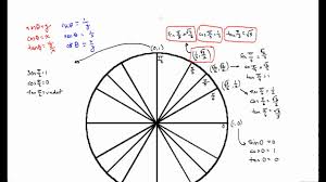 Cot Sec And Csc For Standard Unit Circle Angles