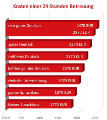 Check spelling or type a new query. Kosten Einer 24 Std Pflege Mit Pflegekraften Aus Polen Kostenrechner