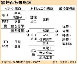 The site owner hides the web page description. 360 ç§'æŠ€ è§¸æŽ§é¢æ¿ä¾›æ‡‰éˆ