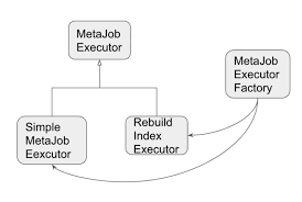 , category rank is 2,588. Design Of Task Manager Develop Paper