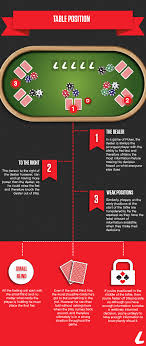 Ladbrokes Articles Texas Holdem Poker Strategy Poker Texas Holdem Poker Texas Holdem