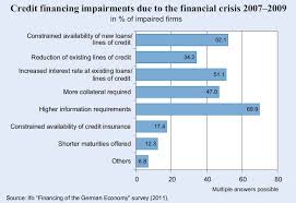 Dokument, das garantiert, dass der s A View From Germany Ii The Financing Of The German Economy Finance Watch