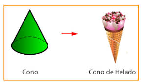 Cuerpos geométricos: conceptos básicos