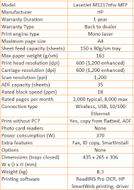 Hp laserjet professional m1217nfw mfp now has a special edition for these windows versions: Hp Laserjet Pro M1217nfw Mfp Review Trusted Reviews