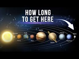 The Orbit Of Neptune. How Long Is A Year On Neptune? - Universe Today