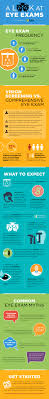 14 Tips On How To Improve Your Eyesight And Vision Naturally Eye Exam Eye Care Infographic Health