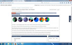 Library Analytics Via Google Charts And Alma Analytics Api