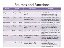 Vitamins And Minerals