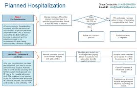 Healthindia Insurance Tpa Services Pvt Ltd