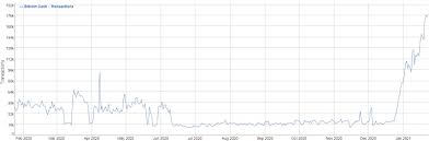 Bitcoin's value has taken a $10,000 (£7,120) dive in just a few hours following several weeks of gains. Bitcoin Cash Price Prediction For 2025 2030 Trying To Stay Afloat In The Rising Tide Cryptocurrency Forecasts Analytics Crypto Rating Com