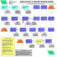 Vinteja Charts Of Mass Effect 2 Suicide Mission A3