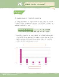 , , comparte esta página con tus amigos. 76 Que Tanto Leemos Ayuda Para Tu Tarea De Desafios Matematicos Sep Primaria Quinto Respuestas Y Explicaciones