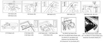 On all electric start models: What Year Is My Yamaha Golf Cart Golf Cart Tire Supply