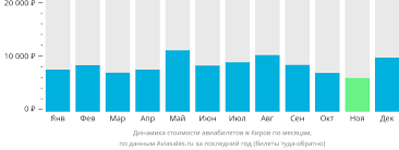 Условия