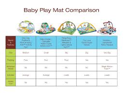 The Best Baby Playmats Consumerqueen Com Oklahomas