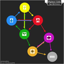 Guide Revised Weakness Diagram Type Effectiveness