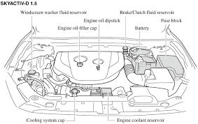 If any lights, accessories, or controls do not work, inspect the appropriate circuit protector. Mazda3 Owner S Manual