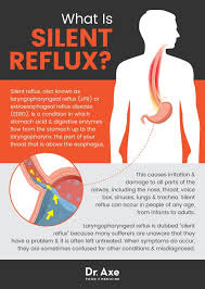 Pin On Heartburn Acid Reflux Gerd Lpr