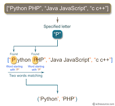 Maybe you would like to learn more about one of these? Python Match If Two Words From A List Of Words Starting With Letter P W3resource
