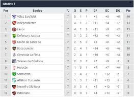 We did not find results for: Tabla De Posiciones Y Resultados De La Septima Fecha De La Copa De La Liga Profesional