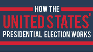 How Does The President Get Elected Us Presidential Elections Explained Youtube